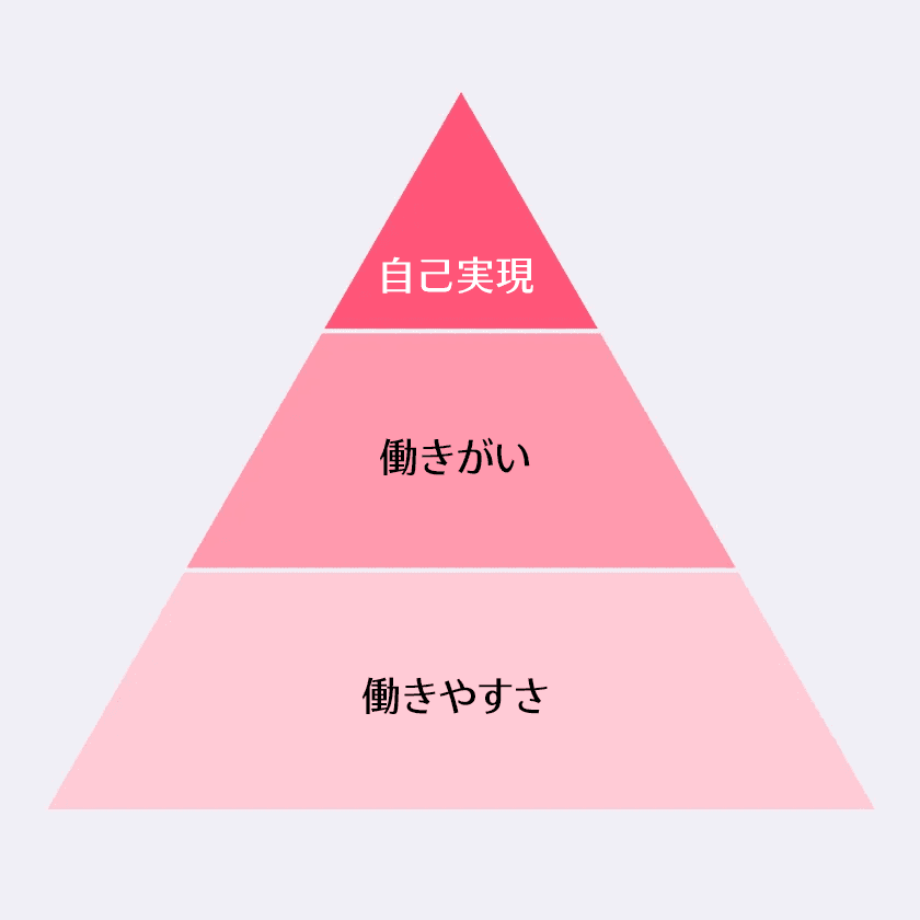 働きやすさと働きがいのために