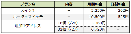 ネットワークプラン一覧