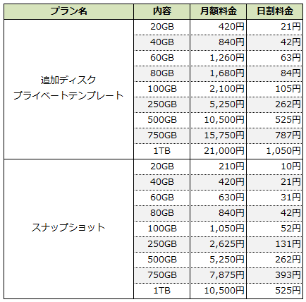 ストレージプラン一覧