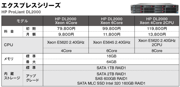 エクスプレスシリーズ