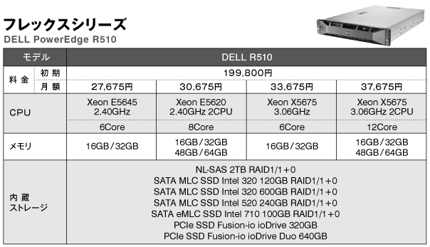 フレックスシリーズ