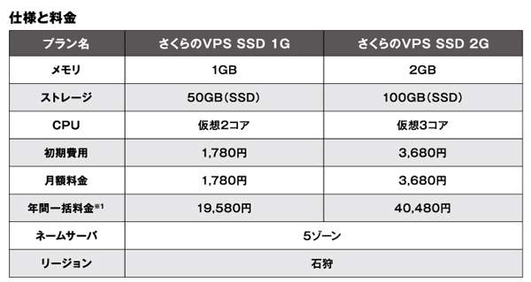 仕様と料金