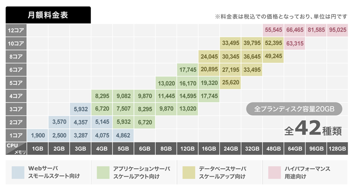 月割料金表