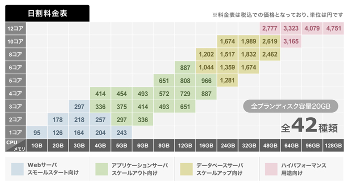 日割料金表