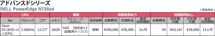 アドバンスドシリーズ料金表