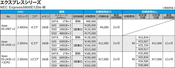 エクスプレスシリーズ料金表