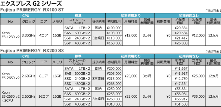 エクスプレスG2シリーズ料金表