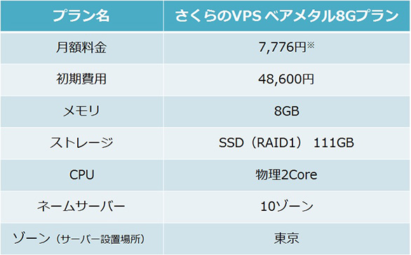 コンテンツ配信サービスのイメージ