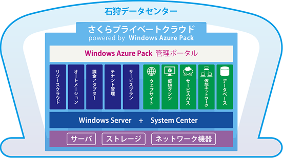 システム構成イメージ