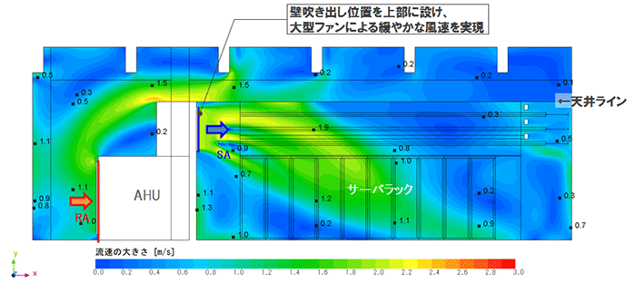 上部壁吹き出し方式の気流シミュレーション