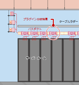 バスダクト方式のイメージ