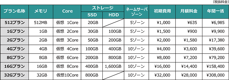 料金表