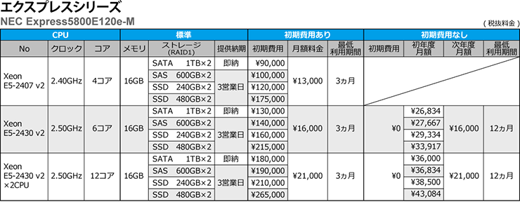 料金表