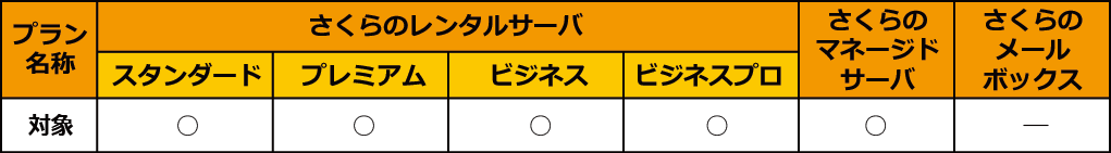 リソース使用状況グラフイメージ