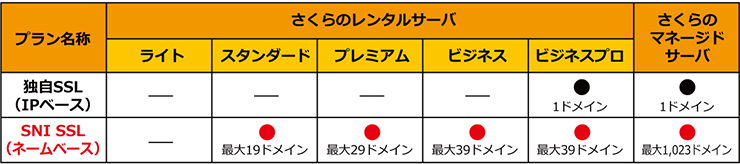 SSL対象サービス一覧