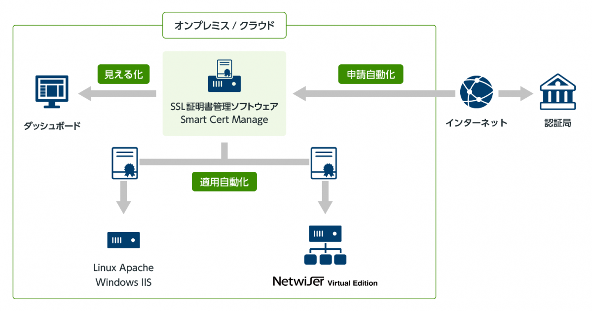 セイコーとさくらインターネットがビジネスパートナーとして セイコーとさくらインターネットがビジネスパートナーとして