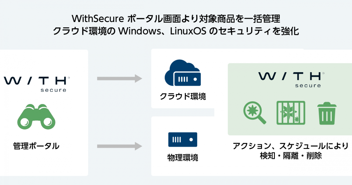 さくらインターネット、「WithSecure™️ Elements Endpoint Protection