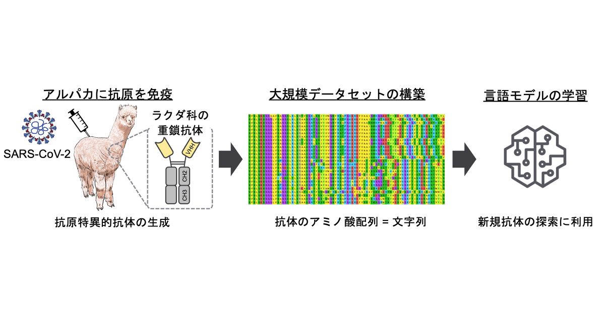 中外製薬、創薬を社内外と連携して進めるための研究開発基盤を