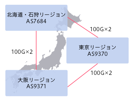 イメージ図