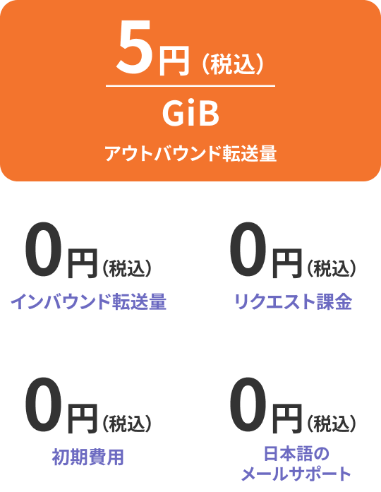 5円（税込）GiBアウトバウンド転送量 0円（税込）インバウンド転送量 0円（税込）リクエスト課金 0円（税込）初期費用 0円（税込）日本語のメールサポート